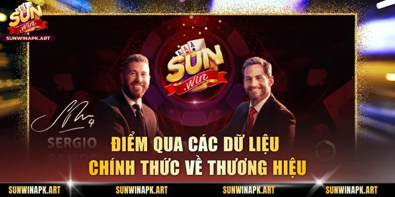 Điểm qua các dữ liệu chính thức về thương hiệu