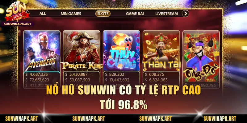 Nổ Hũ Sunwin có tỷ lệ RTP cao tới 96.8%